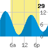 Steele Harbor Island tide chart for Monday, April 29, 2024