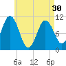 Steele Harbor Island tide chart for Tuesday, April 30, 2024