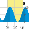 Steele Harbor Island tide chart for Friday, April 5, 2024