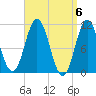 Steele Harbor Island tide chart for Saturday, April 6, 2024