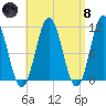 Steele Harbor Island tide chart for Monday, April 8, 2024