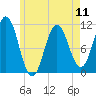 Steele Harbor Island tide chart for Saturday, May 11, 2024