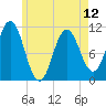 Steele Harbor Island tide chart for Sunday, May 12, 2024