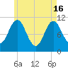 Steele Harbor Island tide chart for Thursday, May 16, 2024