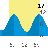 Steele Harbor Island tide chart for Friday, May 17, 2024