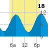 Steele Harbor Island tide chart for Saturday, May 18, 2024
