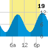 Steele Harbor Island tide chart for Sunday, May 19, 2024