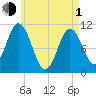 Steele Harbor Island tide chart for Wednesday, May 1, 2024