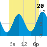 Steele Harbor Island tide chart for Monday, May 20, 2024