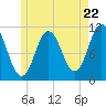 Steele Harbor Island tide chart for Wednesday, May 22, 2024