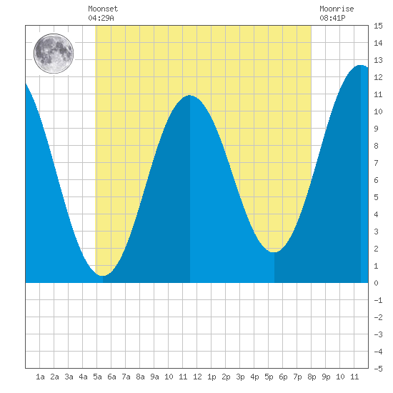 Steele Harbor Island tide chart for Thursday, May 23, 2024