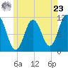 Steele Harbor Island tide chart for Thursday, May 23, 2024