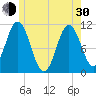 Steele Harbor Island tide chart for Thursday, May 30, 2024