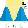 Steele Harbor Island tide chart for Friday, May 31, 2024