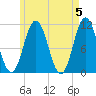 Steele Harbor Island tide chart for Sunday, May 5, 2024