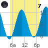 Steele Harbor Island tide chart for Tuesday, May 7, 2024