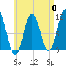 Steele Harbor Island tide chart for Wednesday, May 8, 2024