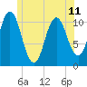 Steele Harbor Island tide chart for Tuesday, June 11, 2024