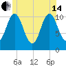 Steele Harbor Island tide chart for Friday, June 14, 2024
