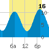 Steele Harbor Island tide chart for Sunday, June 16, 2024