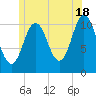 Steele Harbor Island tide chart for Tuesday, June 18, 2024