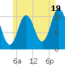 Steele Harbor Island tide chart for Wednesday, June 19, 2024