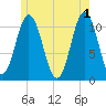 Steele Harbor Island tide chart for Saturday, June 1, 2024