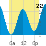 Steele Harbor Island tide chart for Saturday, June 22, 2024