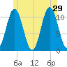 Steele Harbor Island tide chart for Saturday, June 29, 2024