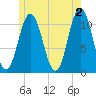 Steele Harbor Island tide chart for Sunday, June 2, 2024