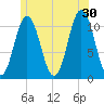 Steele Harbor Island tide chart for Sunday, June 30, 2024