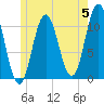 Steele Harbor Island tide chart for Wednesday, June 5, 2024