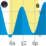 Steele Harbor Island tide chart for Thursday, June 6, 2024