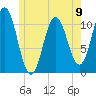Steele Harbor Island tide chart for Sunday, June 9, 2024