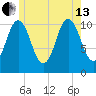 Steele Harbor Island tide chart for Saturday, July 13, 2024