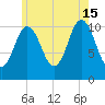 Steele Harbor Island tide chart for Monday, July 15, 2024
