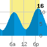 Steele Harbor Island tide chart for Tuesday, July 16, 2024