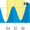 Steele Harbor Island tide chart for Saturday, July 20, 2024