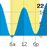 Steele Harbor Island tide chart for Monday, July 22, 2024