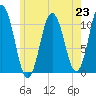 Steele Harbor Island tide chart for Tuesday, July 23, 2024