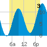 Steele Harbor Island tide chart for Wednesday, July 3, 2024