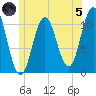 Steele Harbor Island tide chart for Friday, July 5, 2024