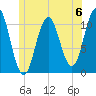 Steele Harbor Island tide chart for Saturday, July 6, 2024