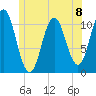Steele Harbor Island tide chart for Monday, July 8, 2024