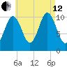 Steele Harbor Island tide chart for Monday, August 12, 2024