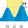 Steele Harbor Island tide chart for Wednesday, August 14, 2024