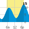 Steele Harbor Island tide chart for Thursday, August 15, 2024
