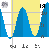 Steele Harbor Island tide chart for Monday, August 19, 2024