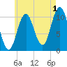 Steele Harbor Island tide chart for Thursday, August 1, 2024