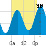 Steele Harbor Island tide chart for Friday, August 30, 2024